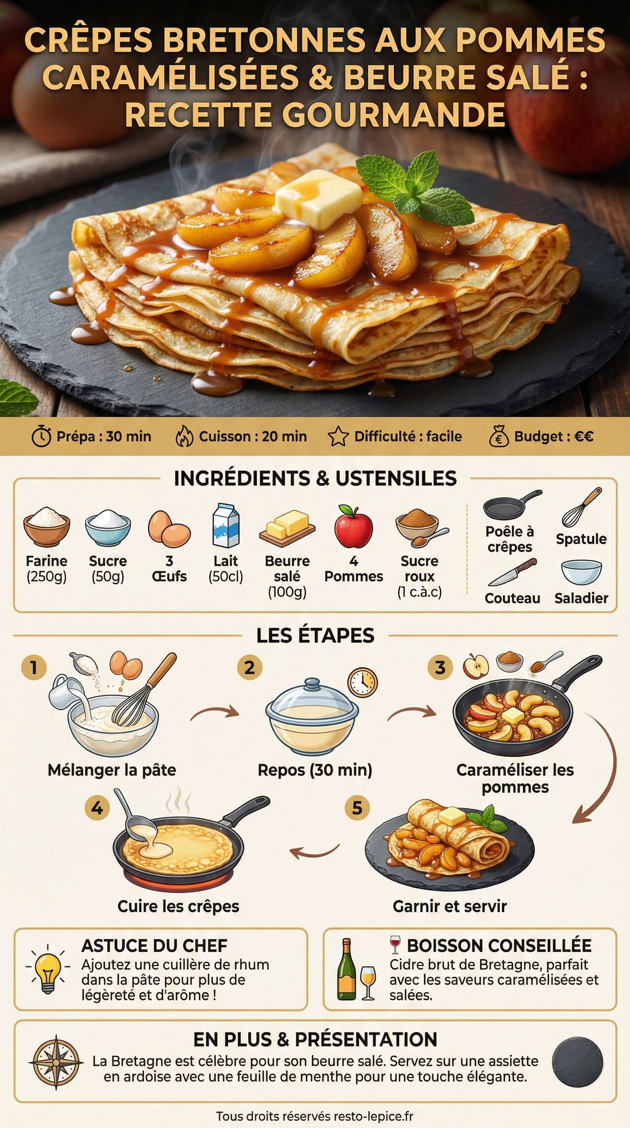 infographie de la recette Cr&ecirc;pes bretonnes aux pommes caram&eacute;lis&eacute;es et beurre sal&eacute; : recette gourmande