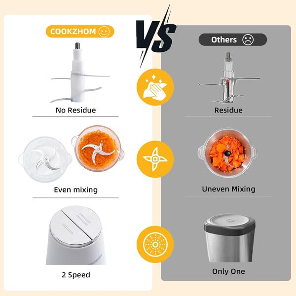 Robot culinaire, hachoir électrique avec moteur en acier inoxydable de 500 W et 4 lames tranchantes, bol en verre de 8 tasses pour viande, légumes, fruits et noix
