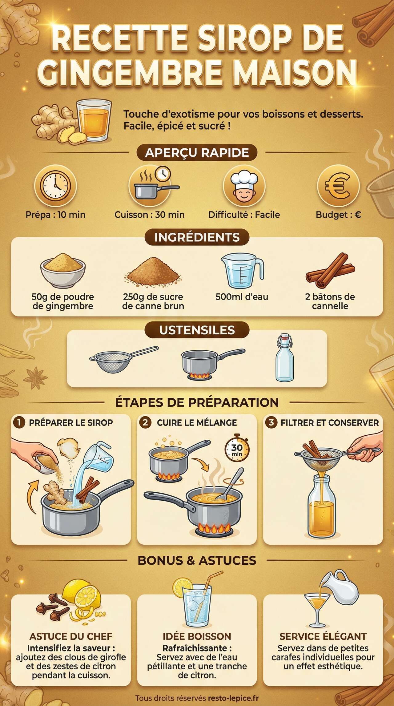 Infographie de la recette Recette Sirop de Gingembre Maison