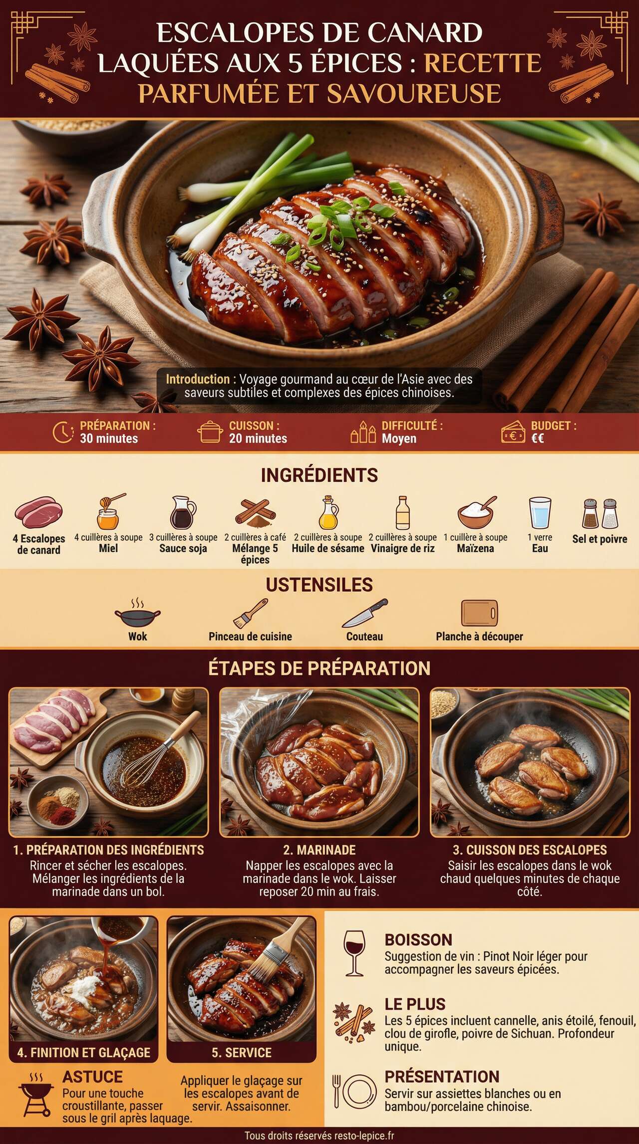 Fiche recette Escalopes de canard laqu&eacute;es aux 5 &eacute;pices : recette parfum&eacute;e et savoureuse