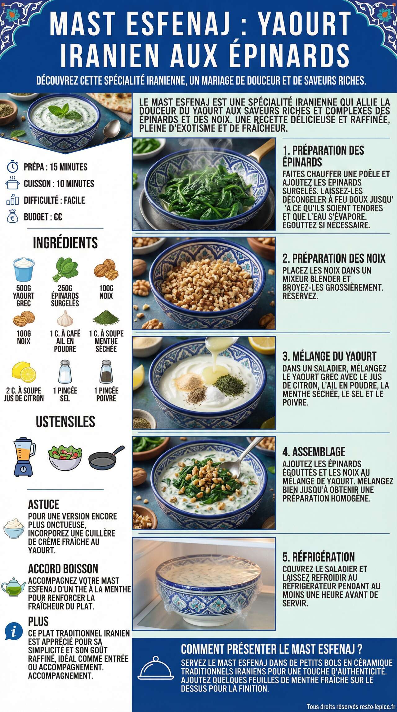 Fiche recette Recette du Mast Esfenaj : yaourt Iranien aux &Eacute;pinards
