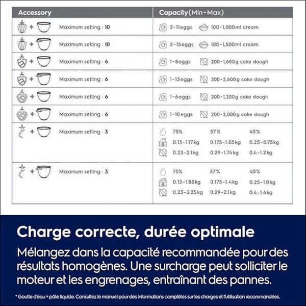 Découvrez la puissance et la polyvalence du robot pâtissier Electrolux Orbital 700 pour transformer vos expériences culinaires quotidiennes en succès gourmands