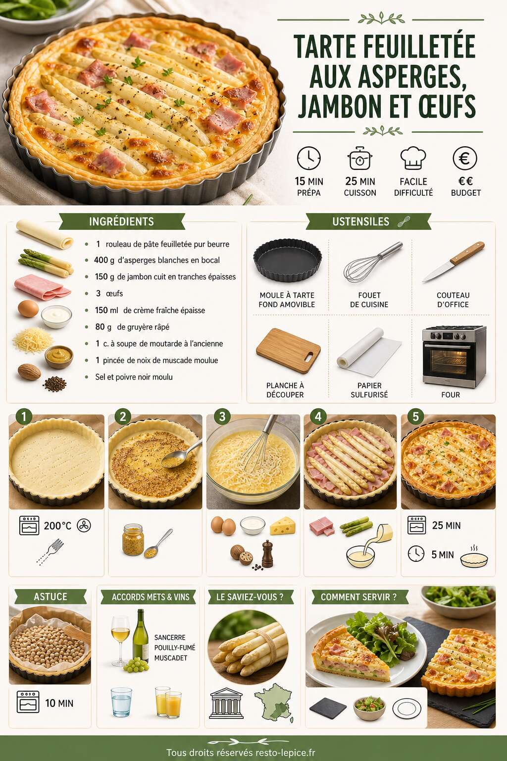 Fiche recette Recette de tarte feuillet&eacute;e rapide aux asperges, jambon et &oelig;ufs