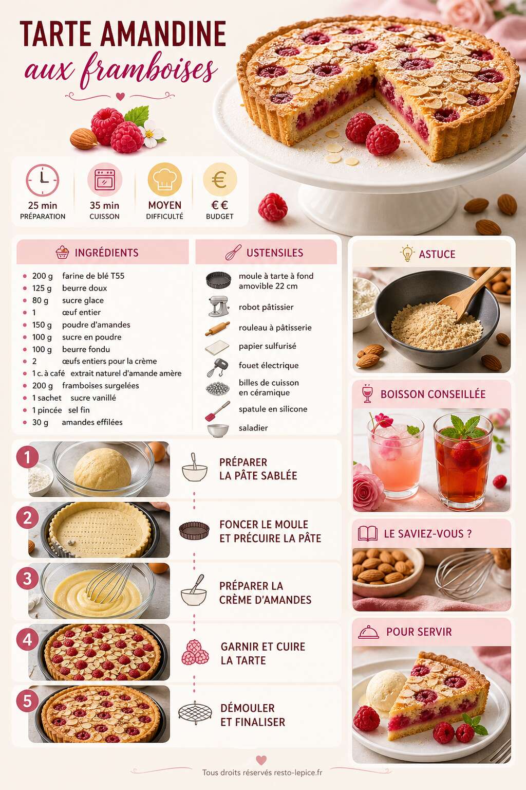 Fiche recette Recette de tarte amandine aux framboises