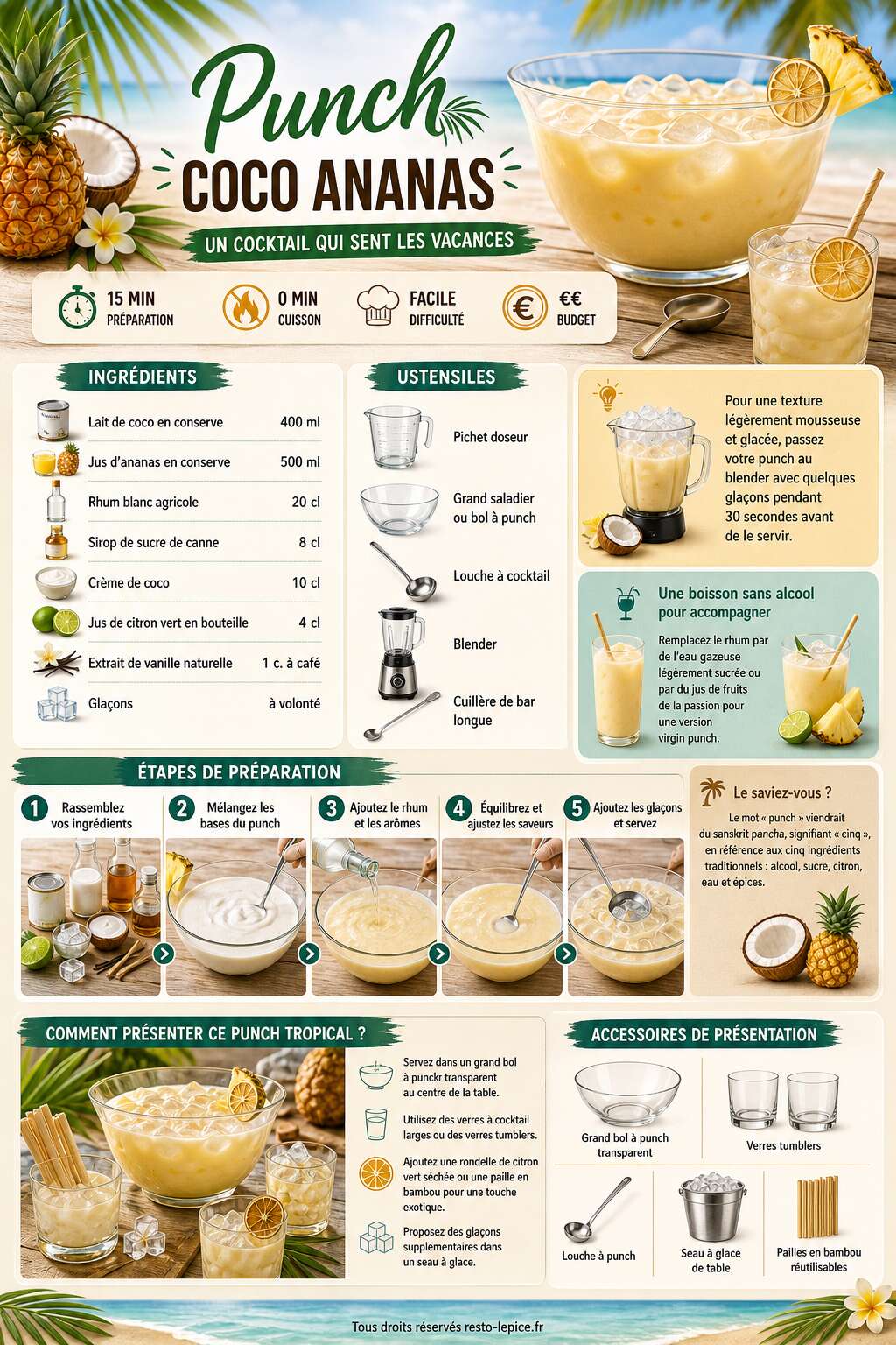 Fiche recette Recette de cocktail façon punch à la noix de coco et à l'ananas Fiche recette Recette de cocktail façon punch à la noix de coco et à l'ananas