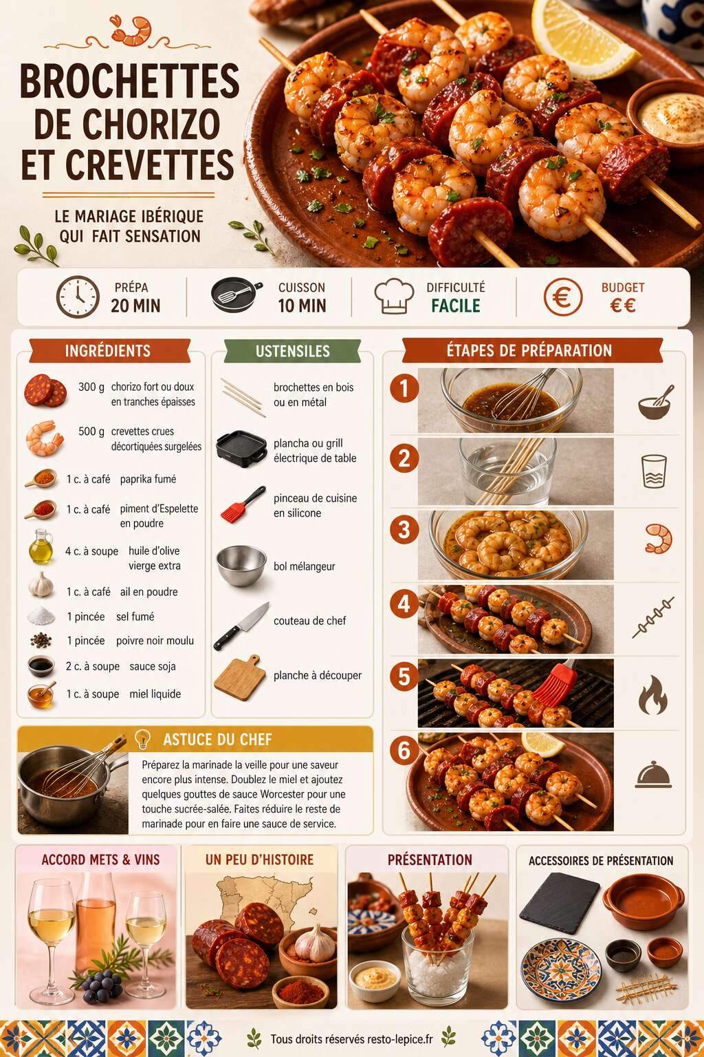 Fiche recette Recette de brochettes de chorizo et crevettes