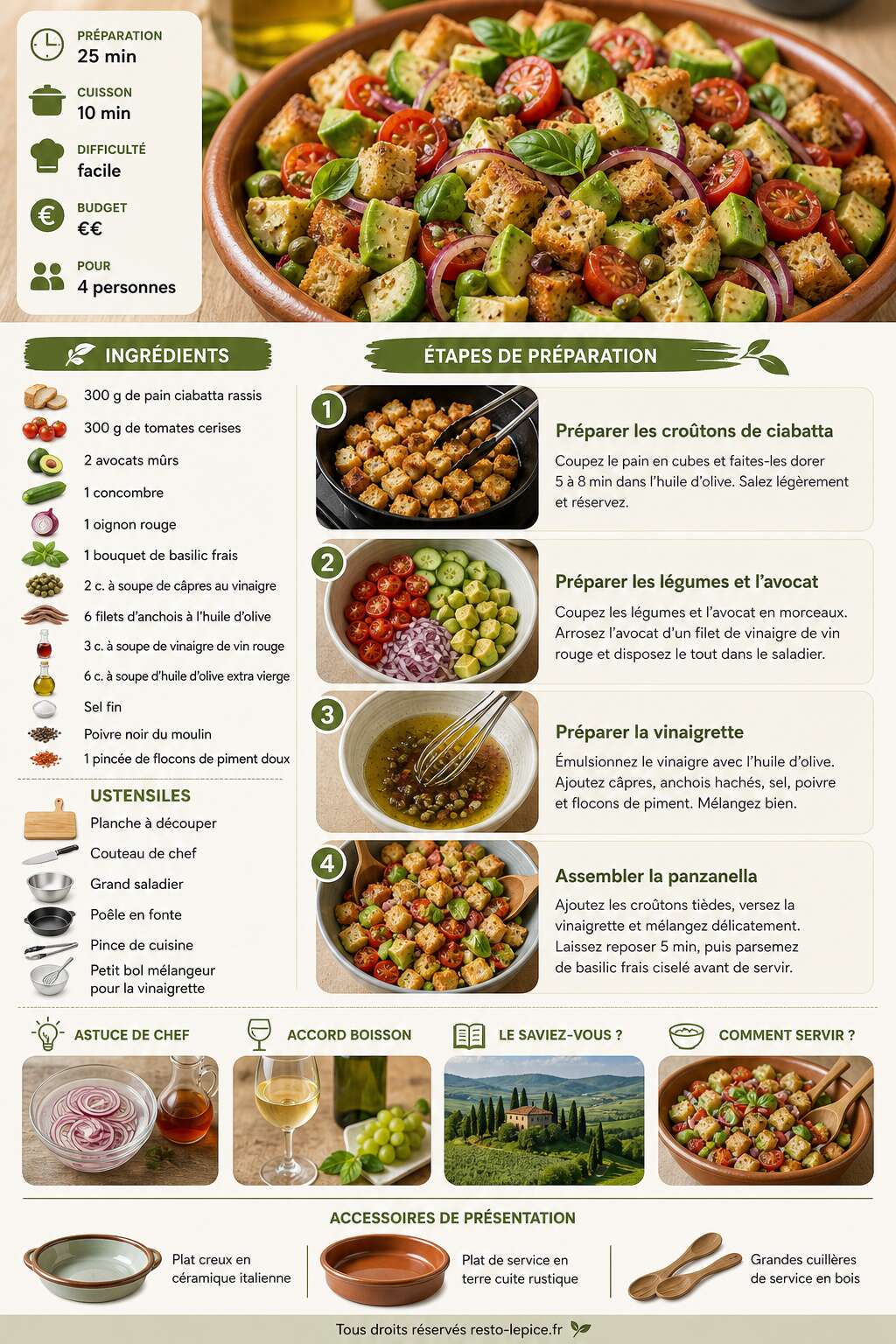 Fiche recette Recette de panzanella &agrave; l'avocat : fra&icirc;che et savoureuse