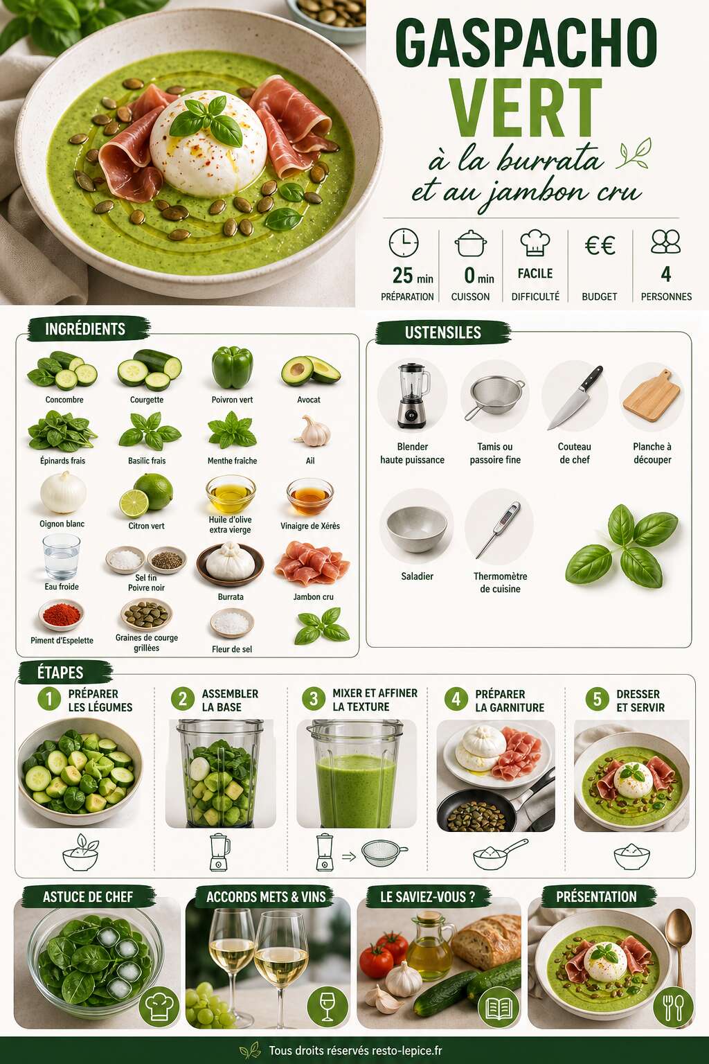 Fiche recette Recette du gaspacho vert &agrave; la burrata et au jambon cru