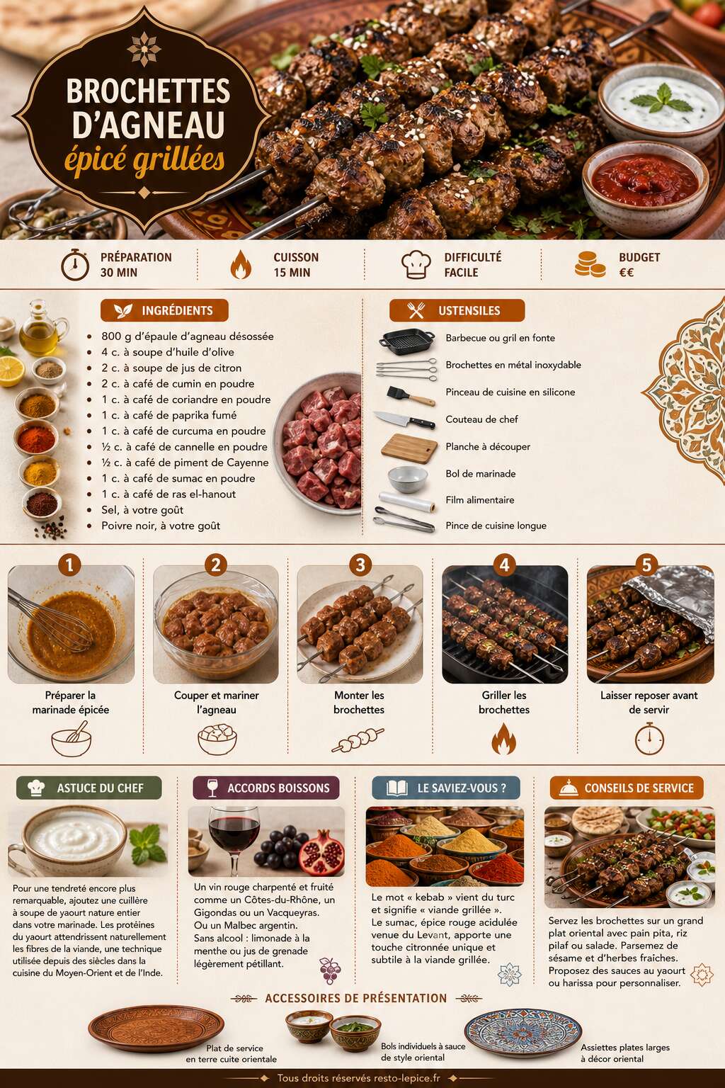 Fiche recette Recette de brochettes d'agneau &eacute;pic&eacute; grill&eacute;es