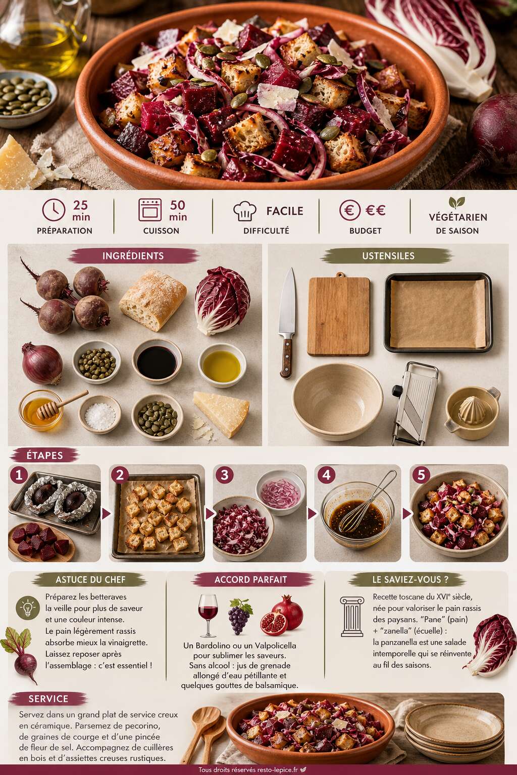 Fiche recette Recette de panzanella aux betteraves et au radicchio