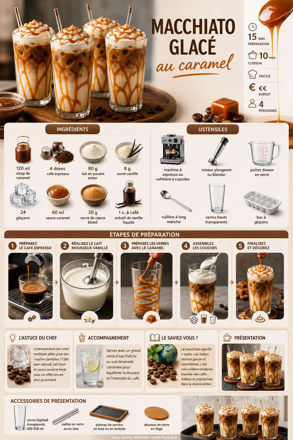 Fiche recette Recette du macchiato glac&eacute; au caramel