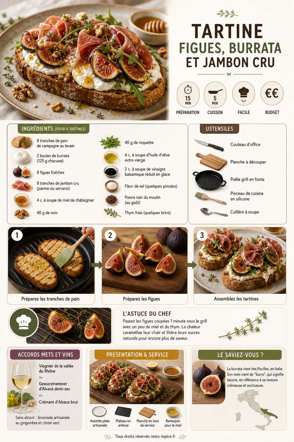 Fiche recette Recette de tartine aux figues, burrata et jambon cru