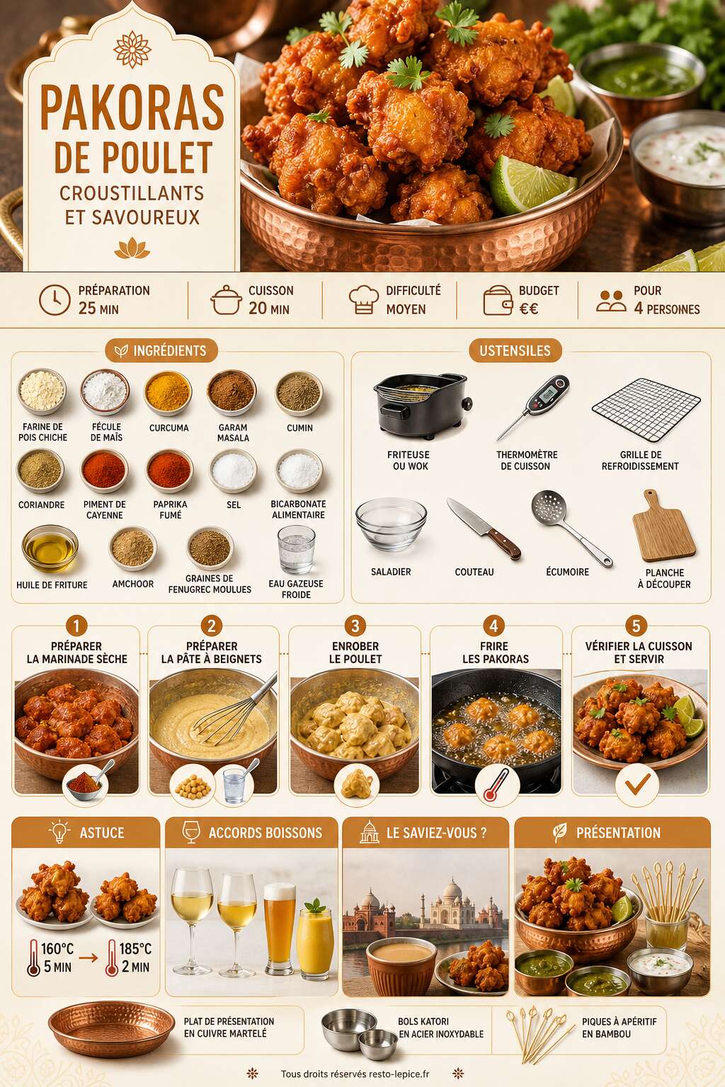 Fiche recette Recette de pakoras de poulet croustillants et savoureux