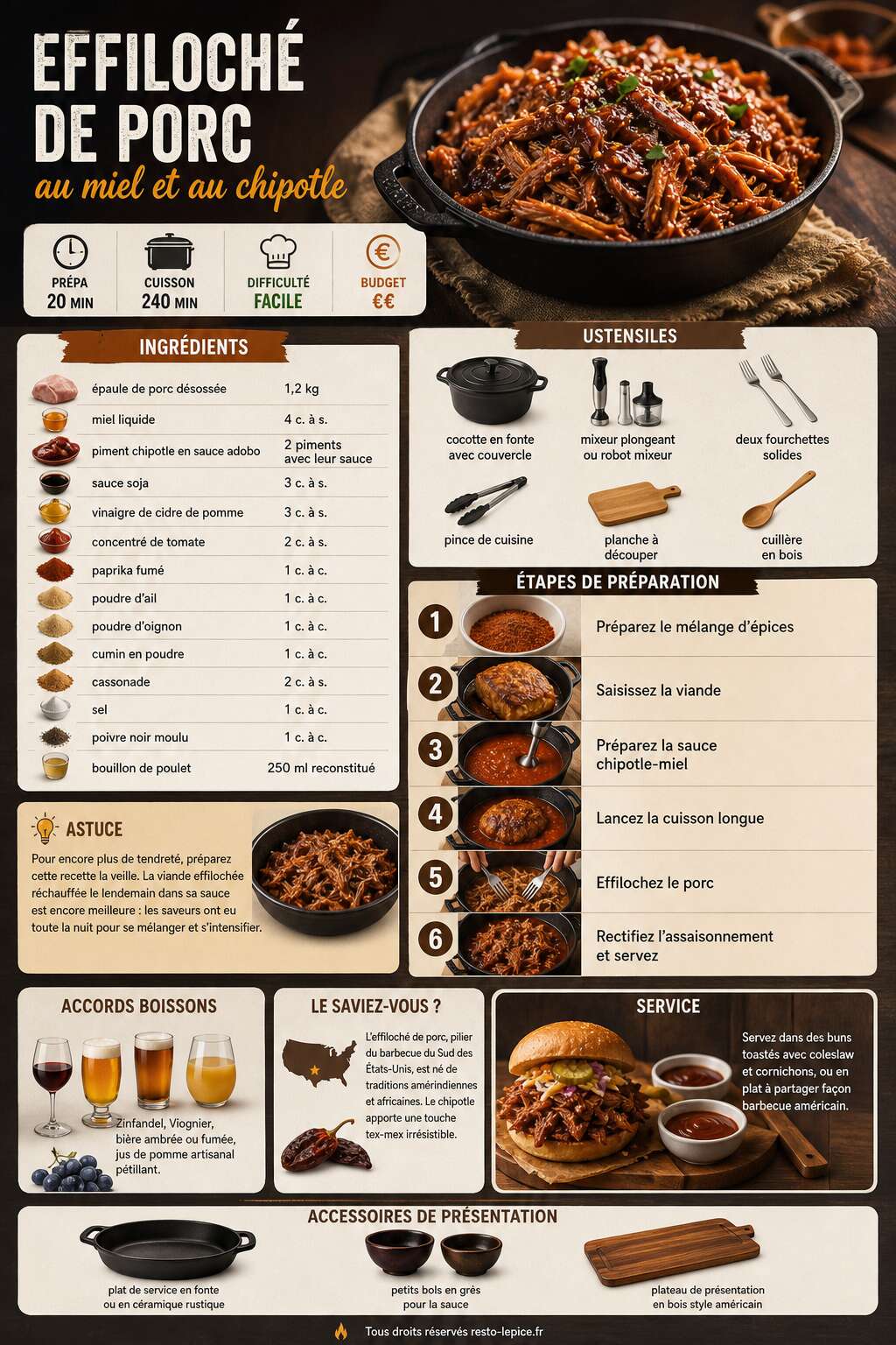 Fiche recette Recette d'effiloché de porc au miel et au chipotle Fiche recette Recette d'effiloché de porc au miel et au chipotle