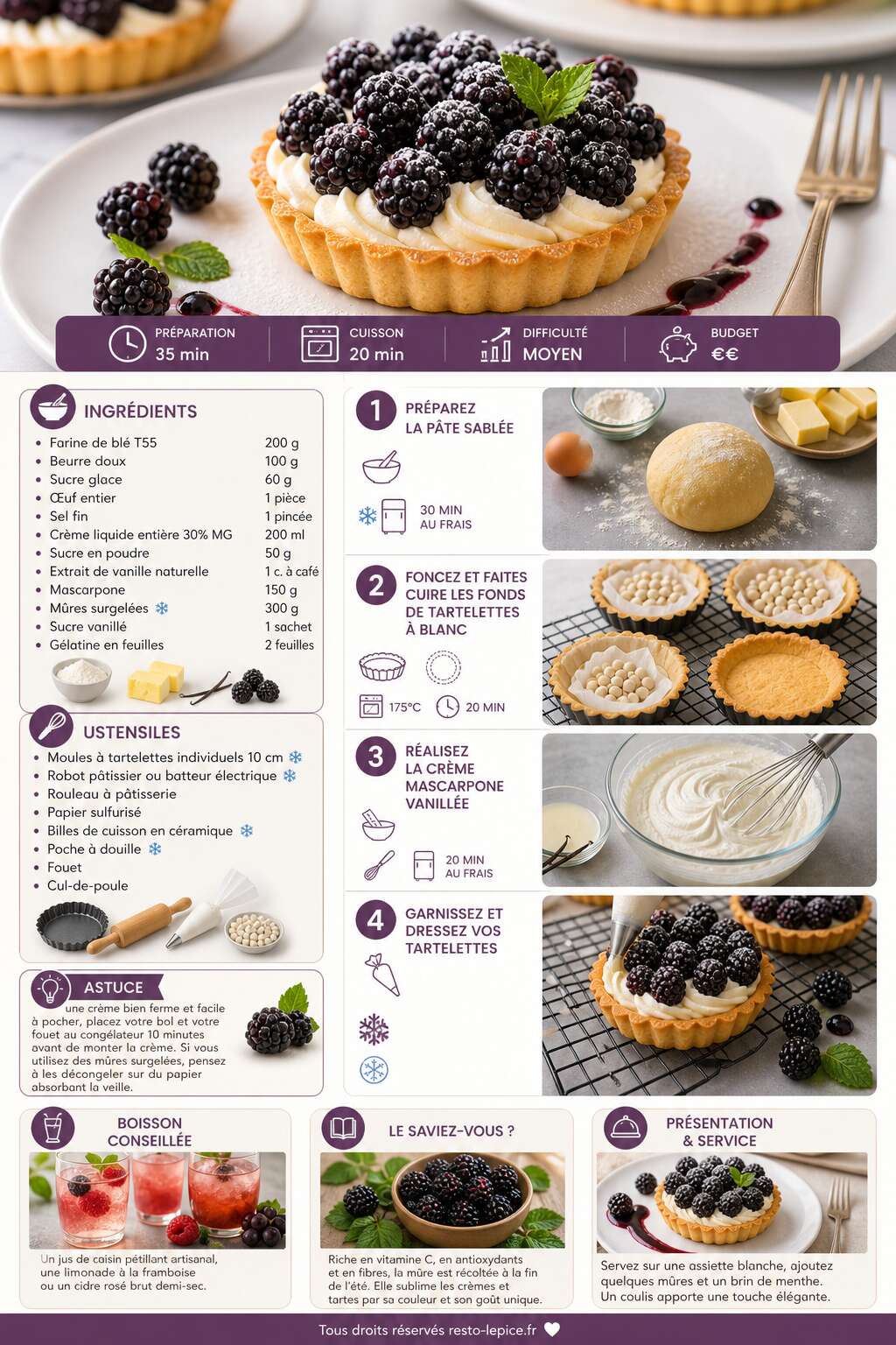 Fiche recette Recette de tartelettes à la crème et aux mûres Fiche recette Recette de tartelettes à la crème et aux mûres