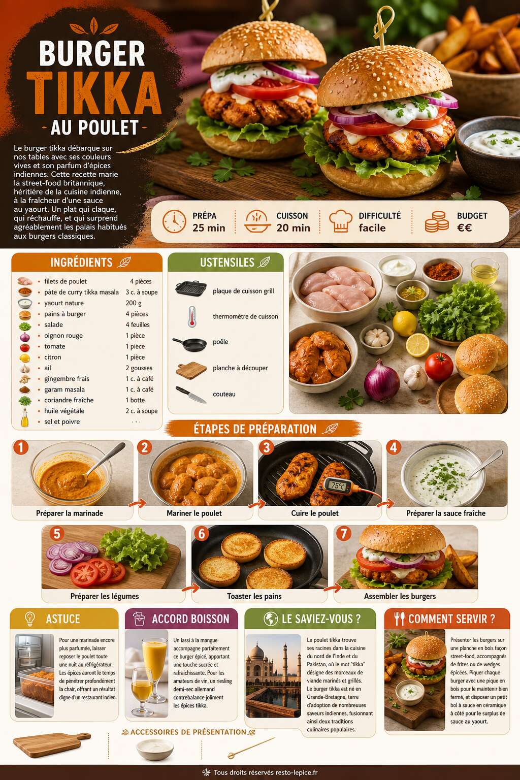 Fiche recette Recette de burgers au poulet tikka