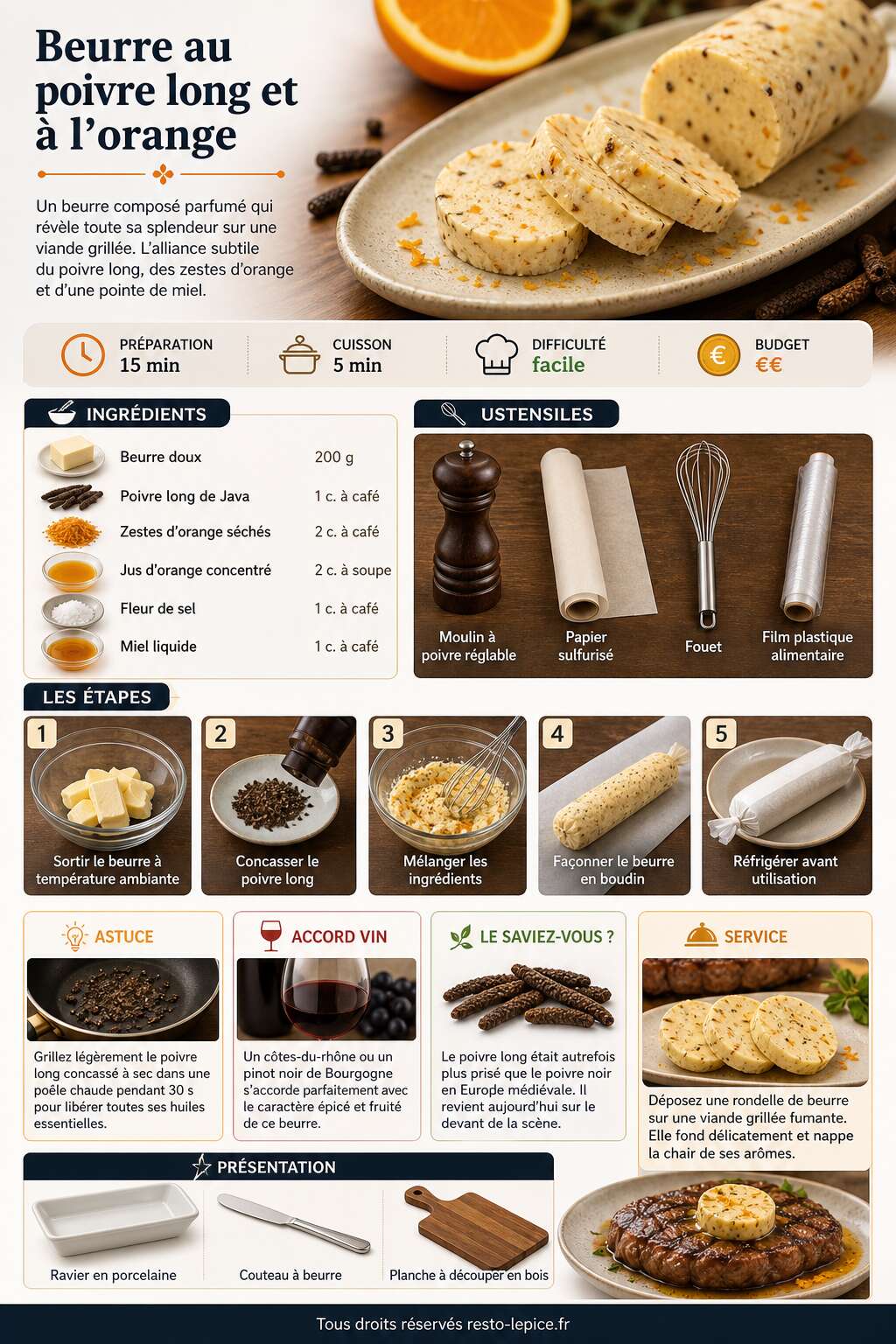 Fiche recette Recette de beurre au poivre long et à l'orange Fiche recette Recette de beurre au poivre long et à l'orange