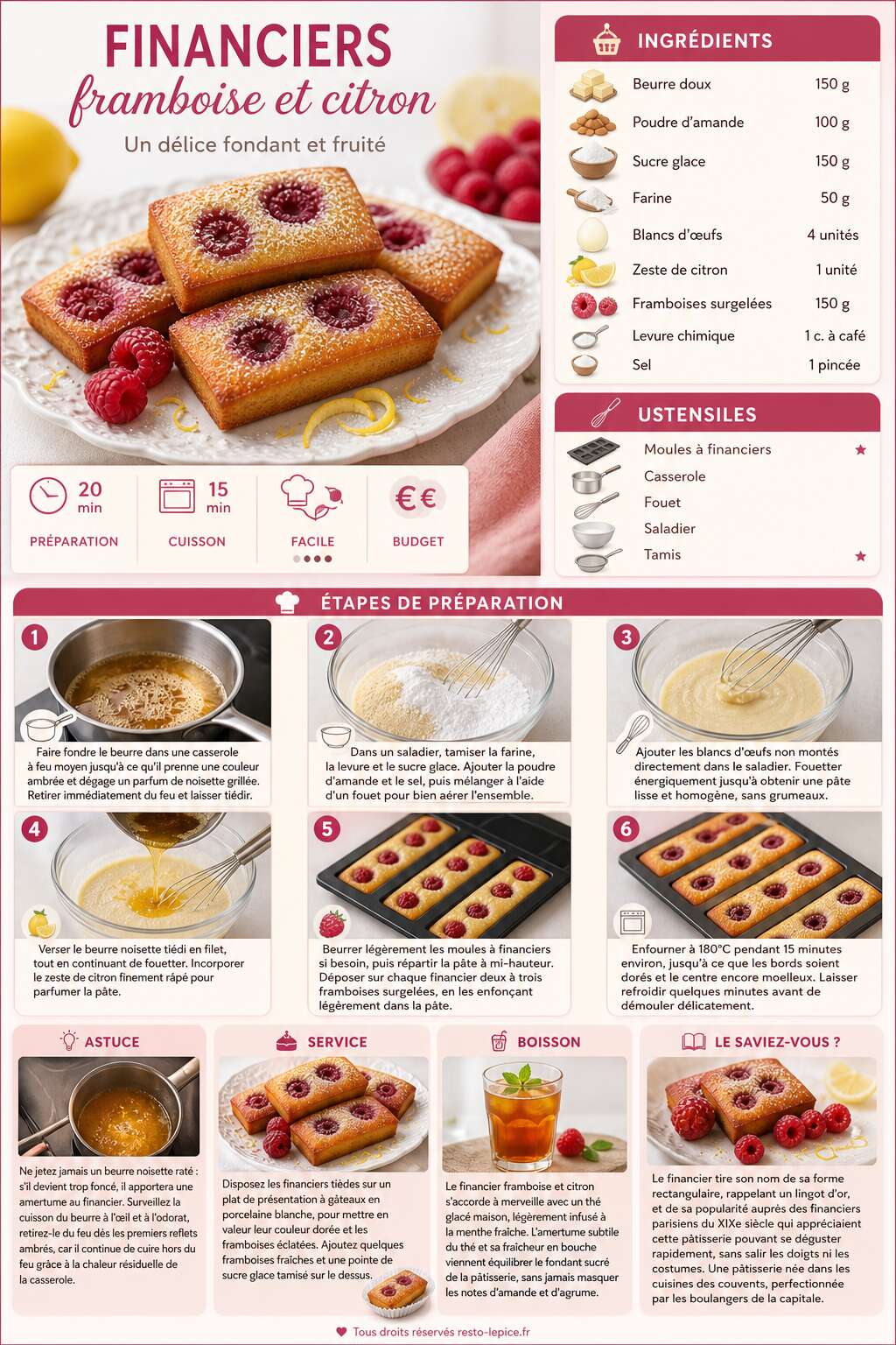 Fiche recette Recette de financiers framboise et citron : un d&eacute;lice fondant et fruit&eacute;