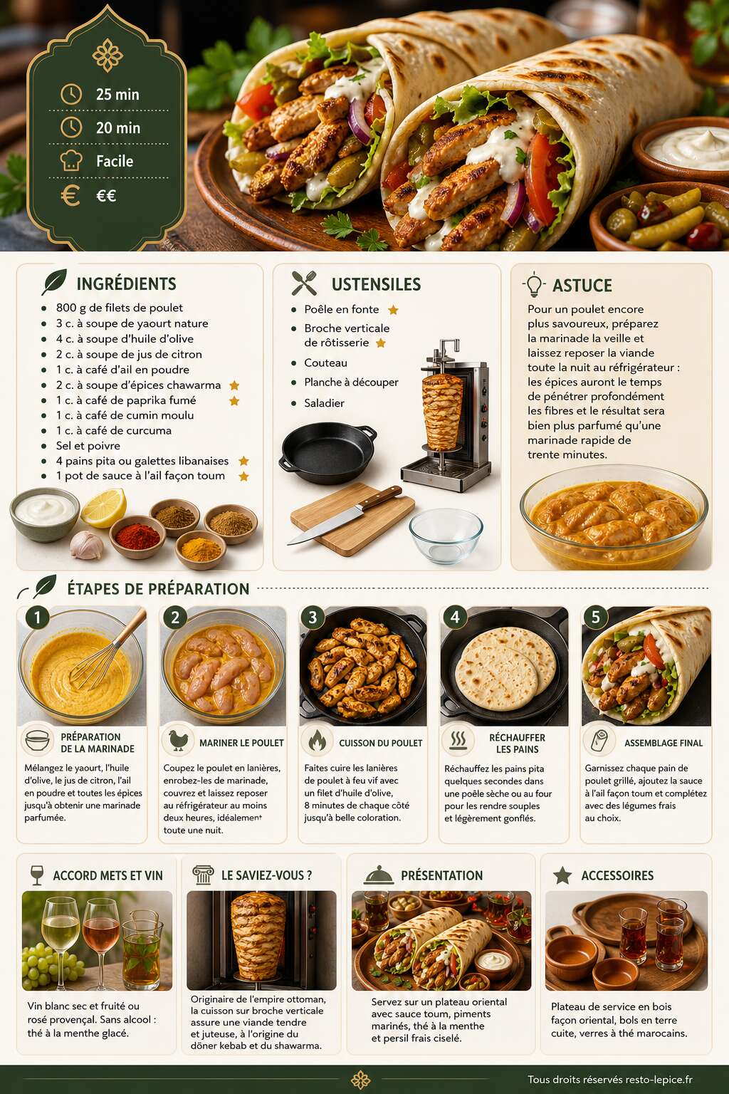 Fiche recette Recette de chawarma au poulet maison : facile et savoureux