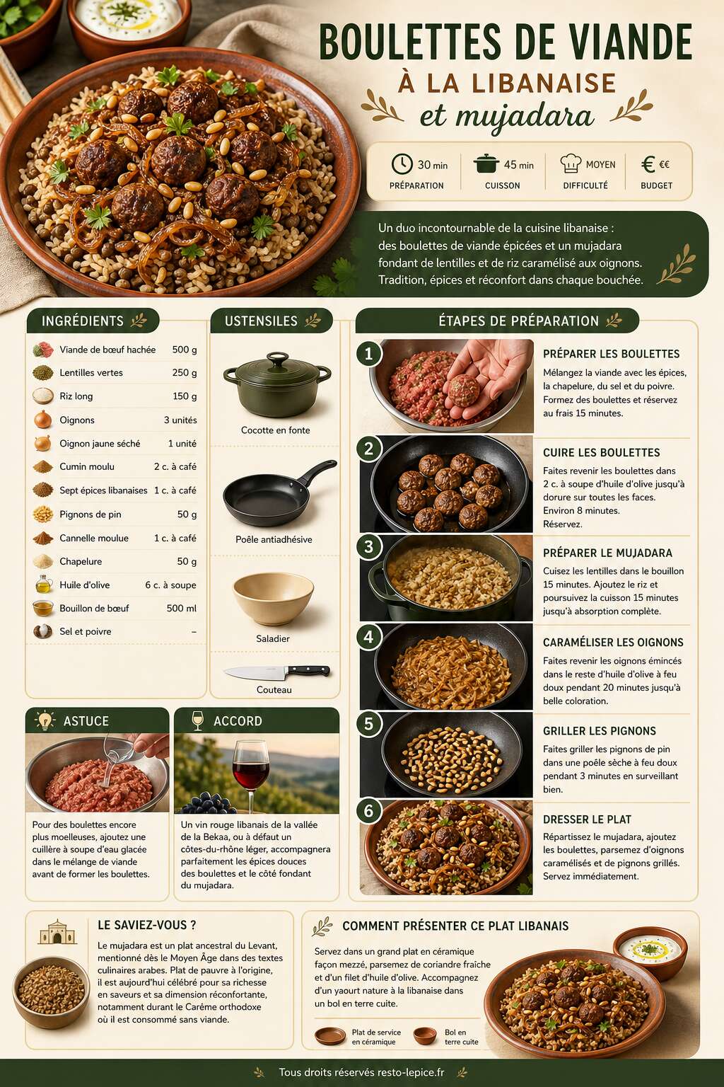 Fiche recette Recette de boulettes de viande à la libanaise et mujadara Fiche recette Recette de boulettes de viande à la libanaise et mujadara