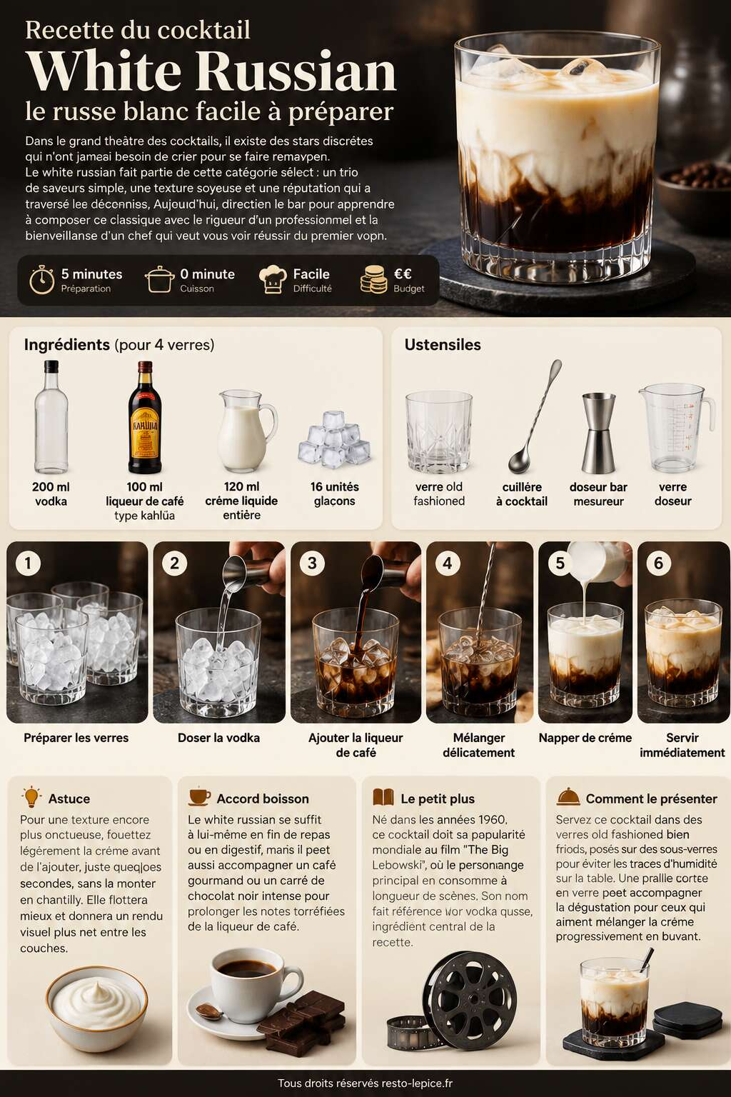Fiche recette Recette du cocktail White Russian : le russe blanc facile à préparer Fiche recette Recette du cocktail White Russian : le russe blanc facile à préparer