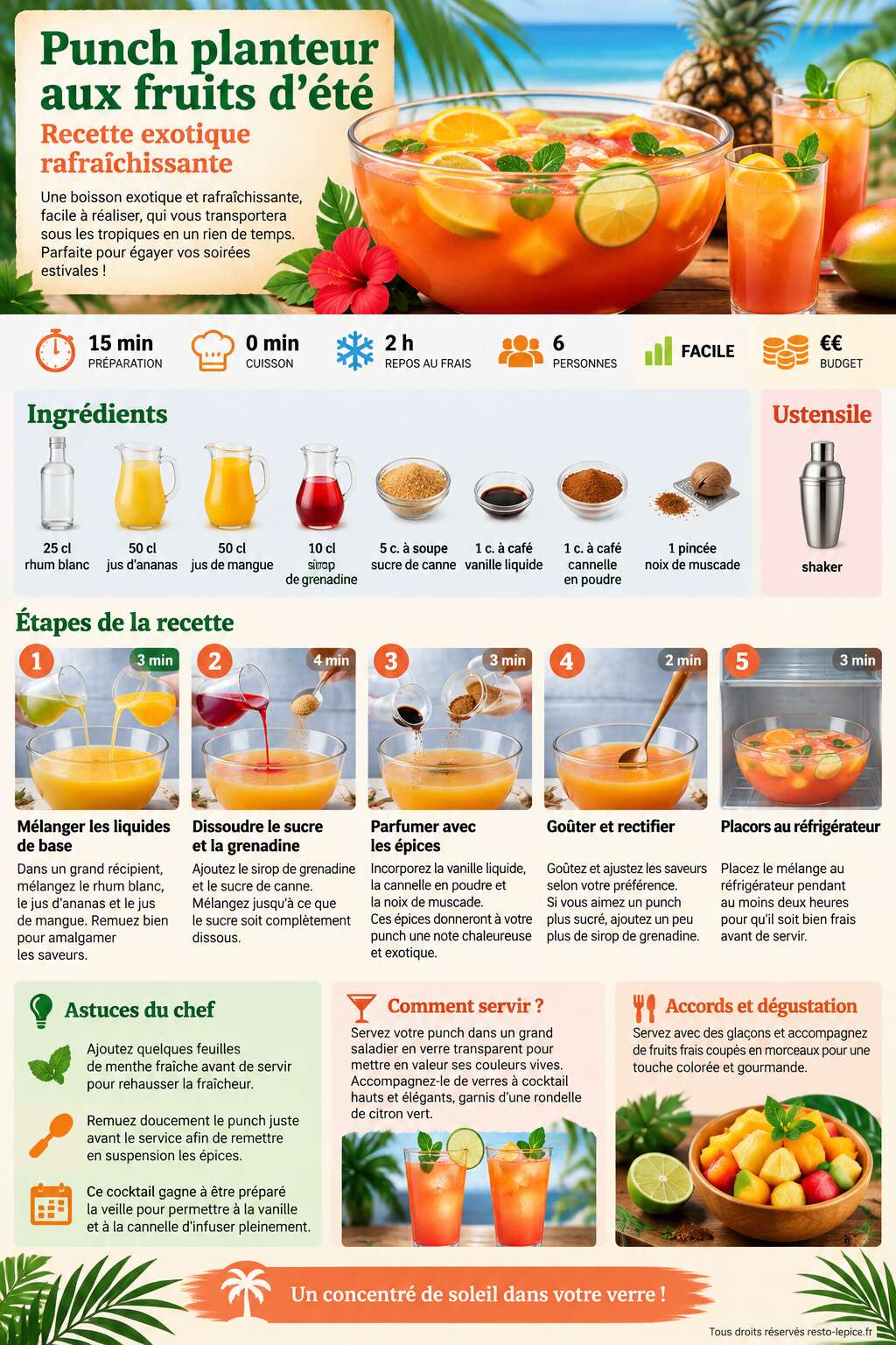 Fiche recette Punch planteur aux fruits d'été : recette exotique rafraîchissante Fiche recette Punch planteur aux fruits d'été : recette exotique rafraîchissante