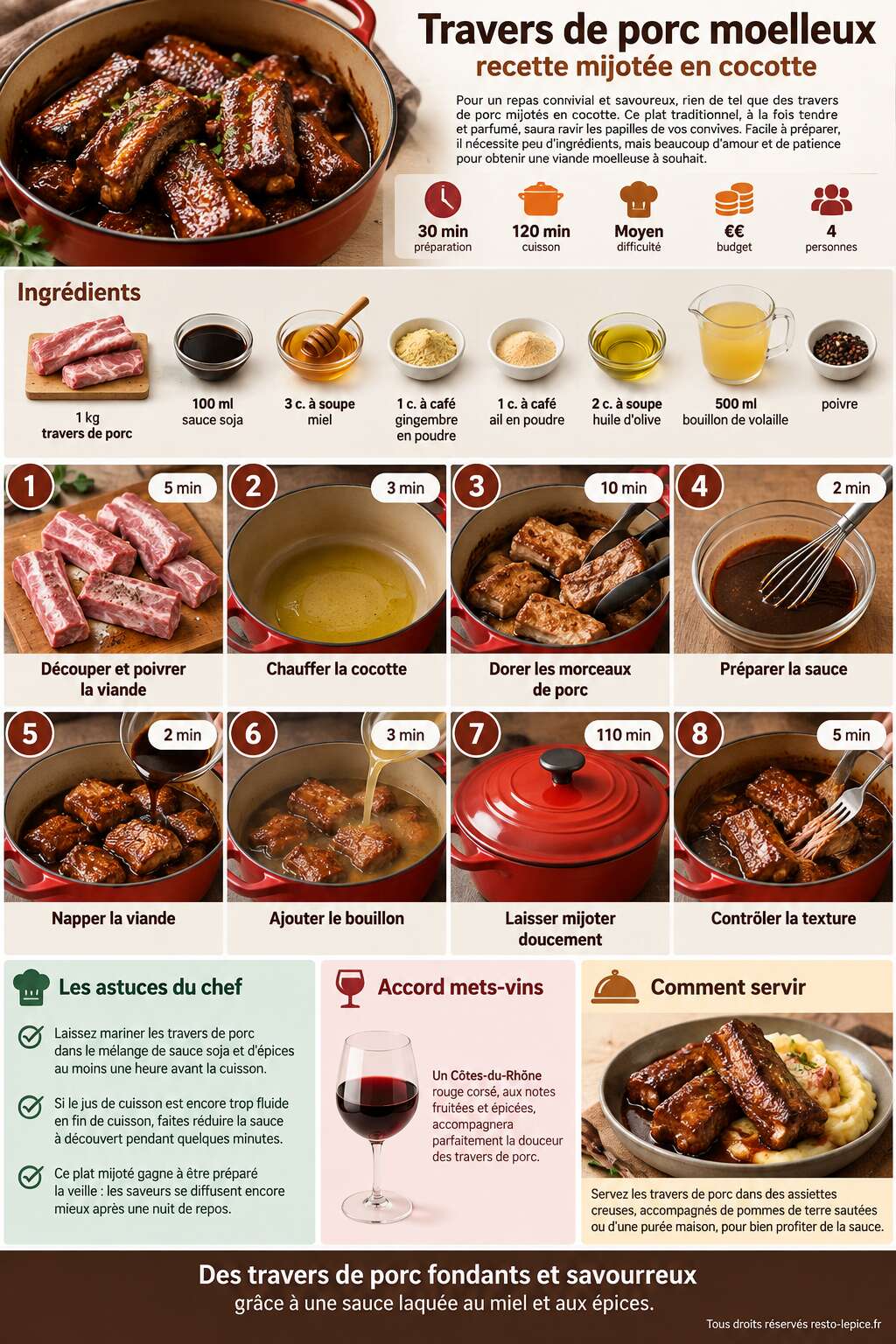 Fiche recette Travers de porc moelleux : recette mijot&eacute;e en cocotte