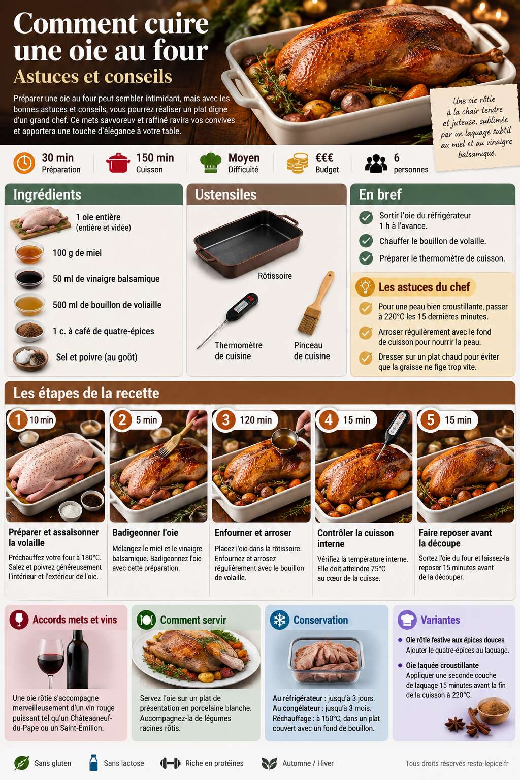 Fiche recette Comment cuire une oie au four : astuces et conseils