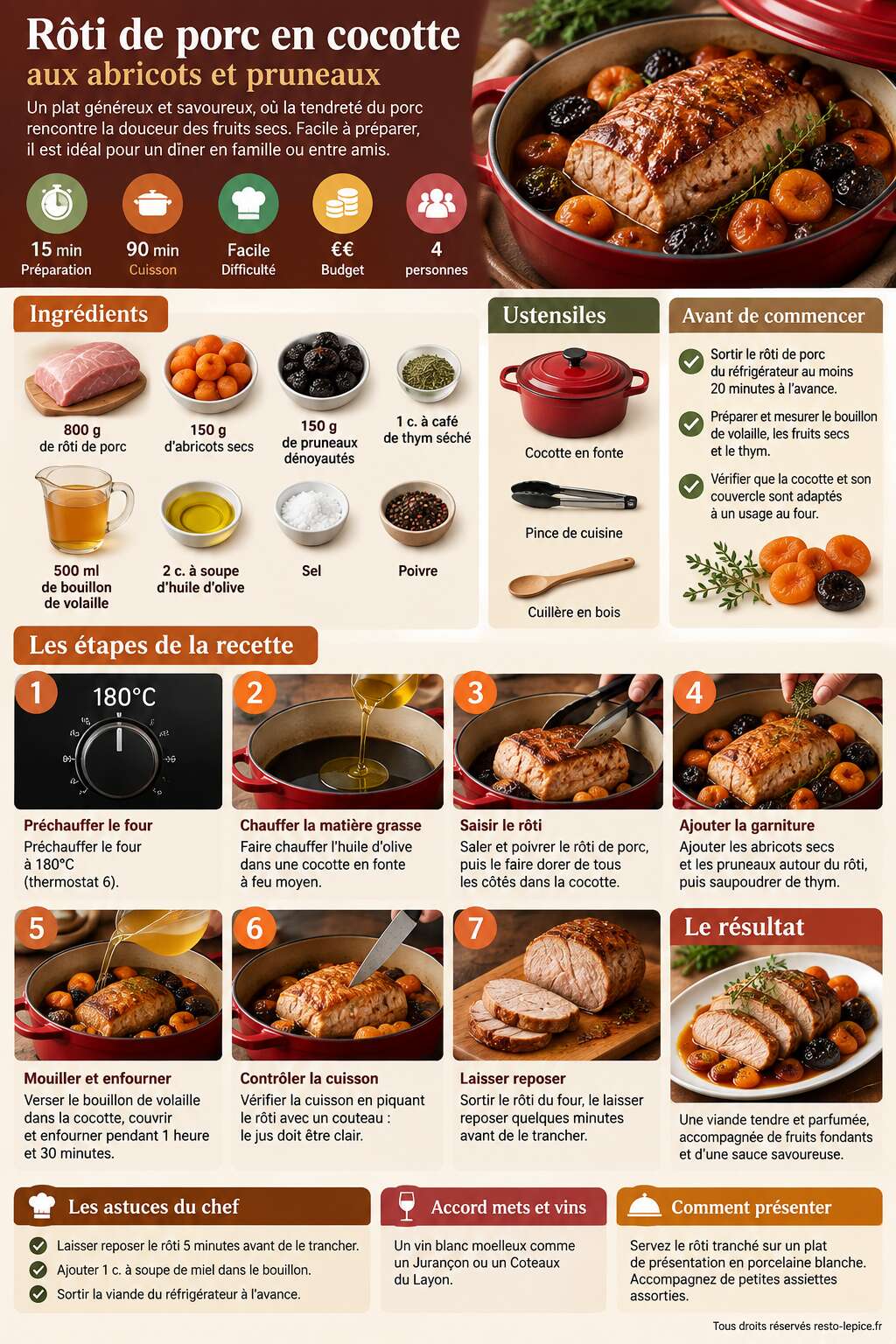Fiche recette R&ocirc;ti de porc en cocotte : recette aux abricots et pruneaux
