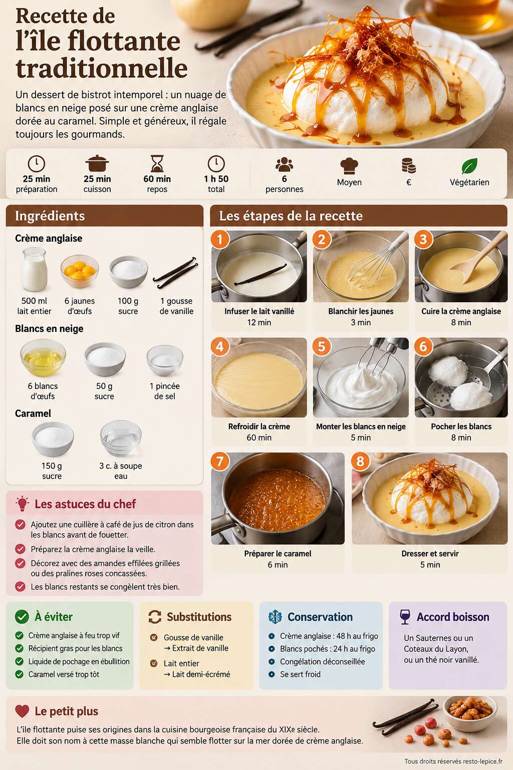 Fiche recette Recette de l'île flottante traditionnelle Fiche recette Recette de l'île flottante traditionnelle