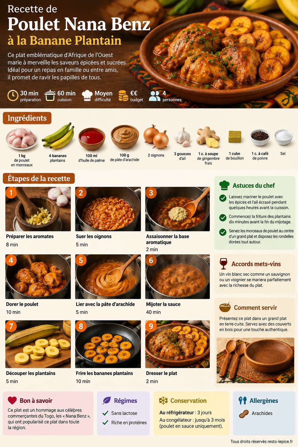 Fiche recette Recette de Poulet Nana Benz à la Banane Plantain Fiche recette Recette de Poulet Nana Benz à la Banane Plantain
