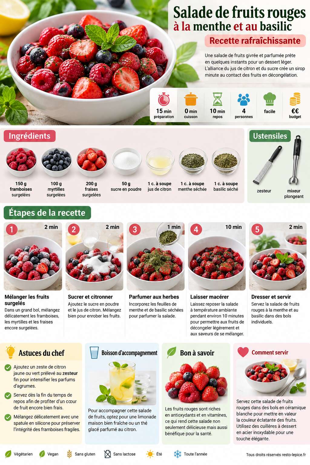 Fiche recette Salade de fruits rouges à la menthe et au basilic : recette rafraîchissante Fiche recette Salade de fruits rouges à la menthe et au basilic : recette rafraîchissante