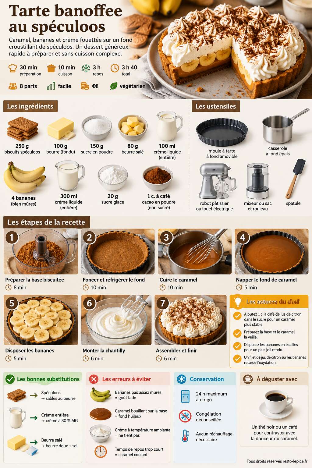 Fiche recette Recette de tarte banoffee au sp&eacute;culoos