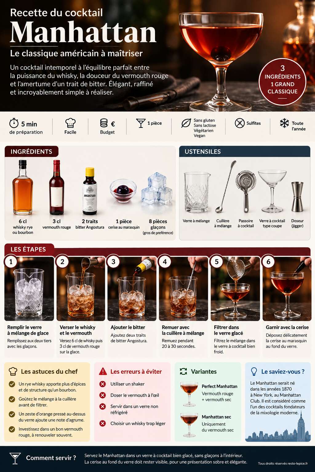 Fiche recette Recette du cocktail Manhattan : le classique américain à maîtriser Fiche recette Recette du cocktail Manhattan : le classique américain à maîtriser