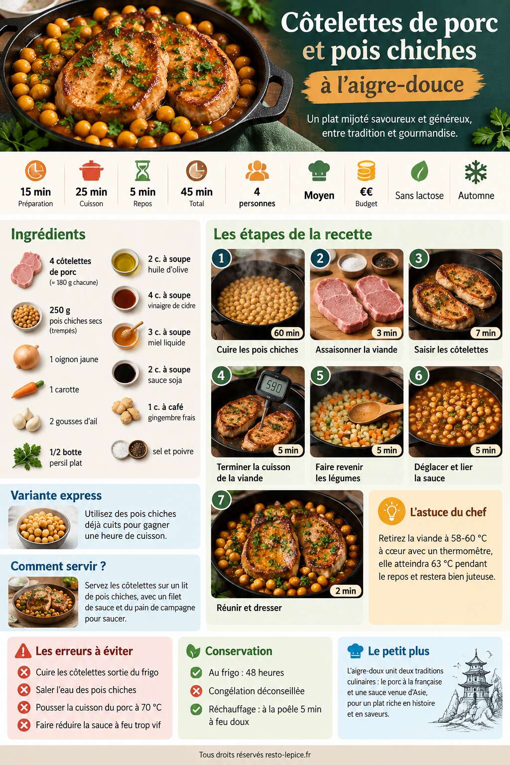 Fiche recette Recette de c&ocirc;telettes de porc et pois chiches &agrave; l'aigre-douce