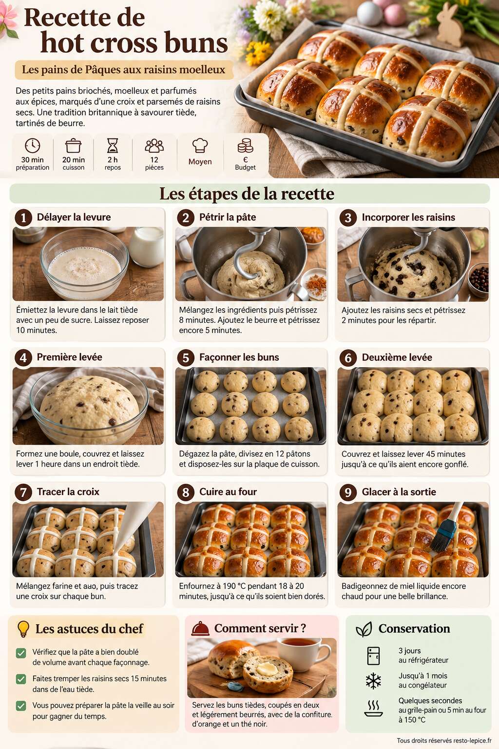 Fiche recette Recette de hot cross buns : les pains de Pâques aux raisins moelleux Fiche recette Recette de hot cross buns : les pains de Pâques aux raisins moelleux